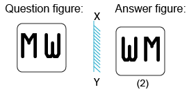 Solved mirror image questions, concept of Mirror images, general aptitude, Mirror image questin answers, Previous solved papers, clock based Mirror image, figure based Mirror image, alpha numeric Mirror image, alphabet Mirror image,number based Mirror image, mirror reflections, mirror inversion